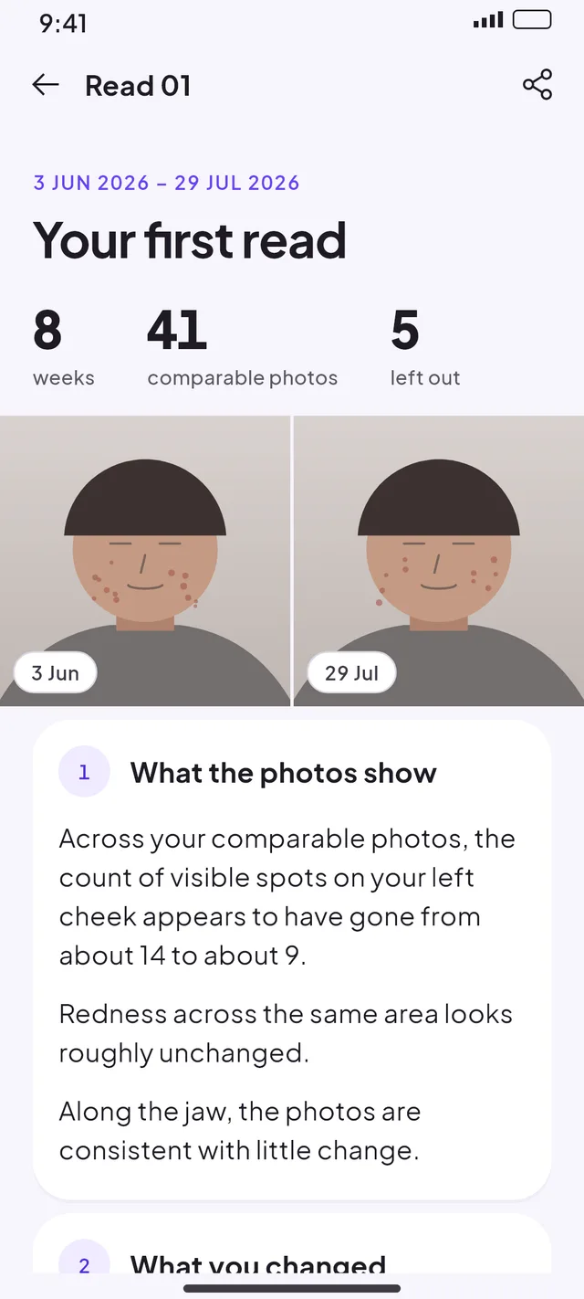 Your first read after 8 weeks, with photo counts and what the photos show