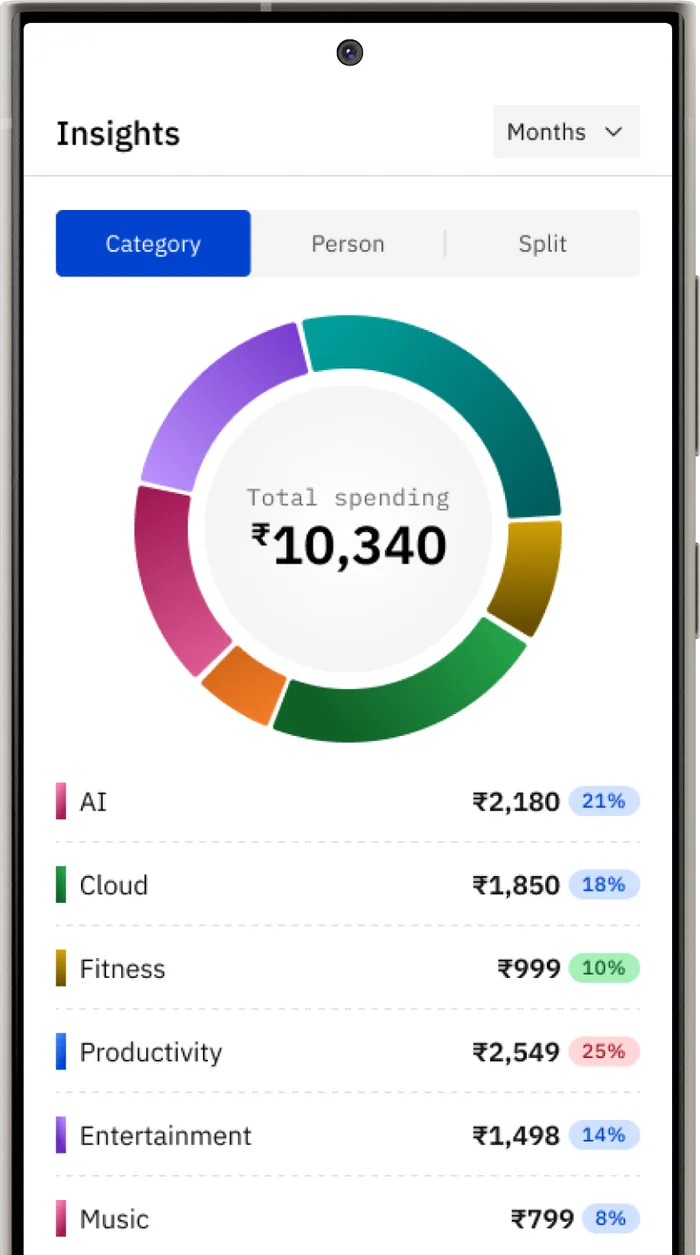 Insights screen with a donut chart of spending by category